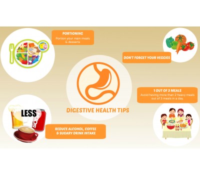 Tips to Maintain Optimal Digestive Health